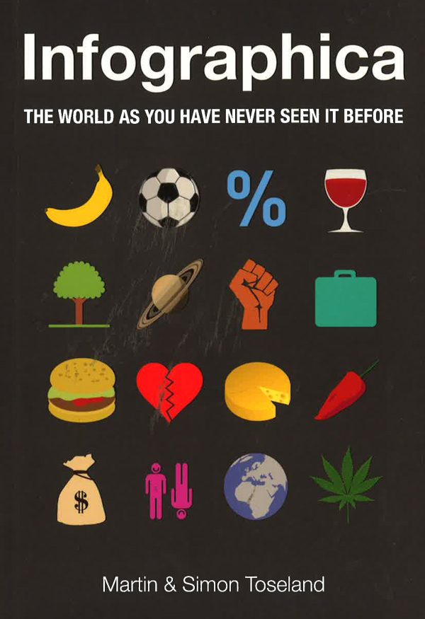 Infographica: World As We Have Never Seen It For Sale