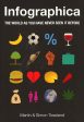 Infographica: World As We Have Never Seen It For Sale